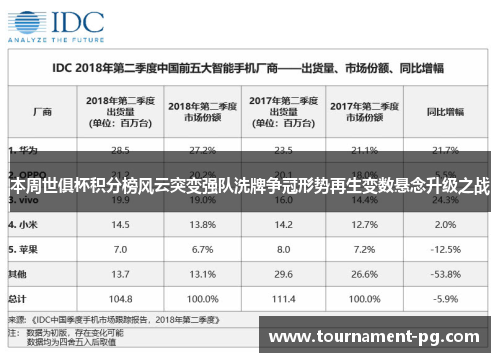 本周世俱杯积分榜风云突变强队洗牌争冠形势再生变数悬念升级之战