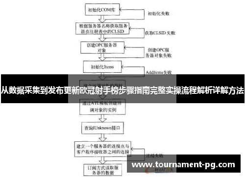 从数据采集到发布更新欧冠射手榜步骤指南完整实操流程解析详解方法